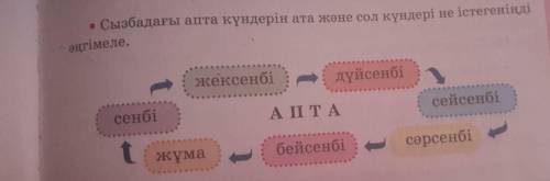 75бет казак тили 8жаттыгу казак тили 3сынып комектесып жбергздерш?