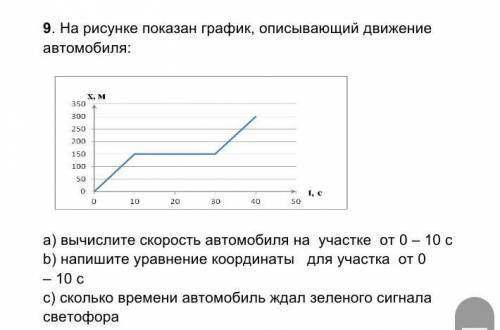 На рисунке показан график описывающих движение автомобиля x350 300 250 200 150 150 0 10 20 30 40 50