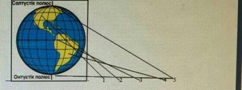 Төмендегі суретті пайдалана отырып, глобустар мен карталарда пайдаланатын сызық атауларын анықтап, с