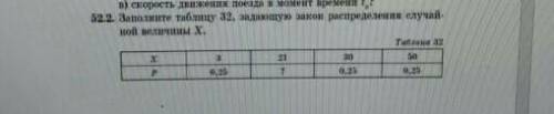 Заполните таблицу 32.задающую закон распределение случайной величины X​