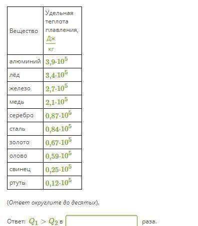 Сравни количества теплоты Q1 и Q2, необходимые для плавления цилиндра из серебра и олова массой по 4