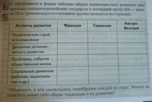 Представьте в форме таблицы общую характеристику развития трёх крупных западноевропейских государств