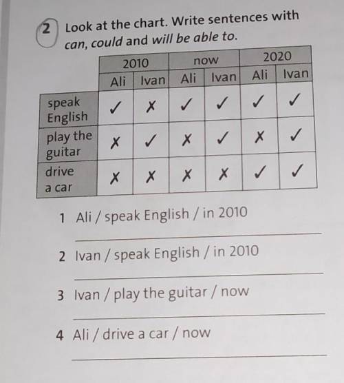 2) Look at the chart. Write sentences with can, could and will be able to.2010nowAli Ivan Ali Ivan20