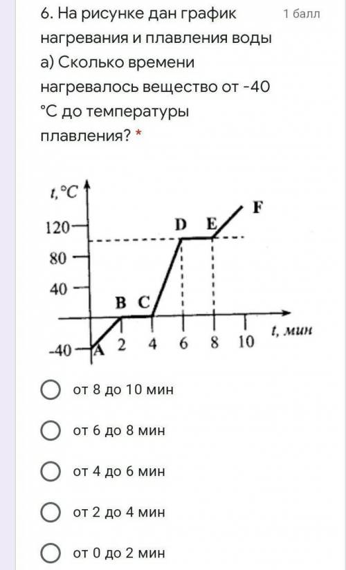 На рисунке дан график нагревания и плавления воды a) Сколько времени нагревалось вещество от -40 °С