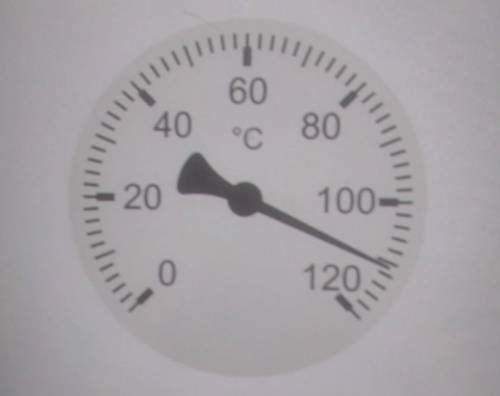 Рассмотрите изображение термометра, показывающего температуру воздуха всауне в градусах Цельсия. А)