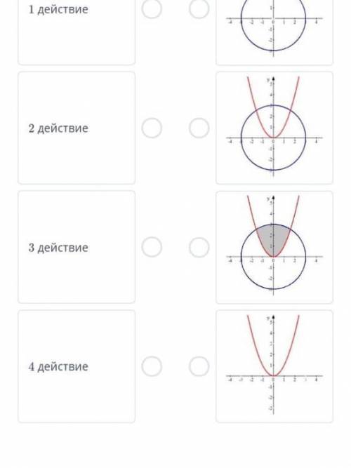 соч {x^2+y^2<9 {y>x^2