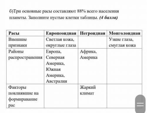 Три основные расы составляют 88% всего населенияспланеты заполните пустые клетки таблицы​