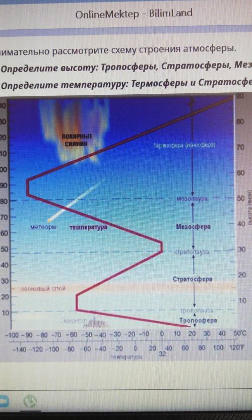 Внимательно рассмотрите схему строения атмосферы Определите высоту тропосфера стратосфера мезосфера