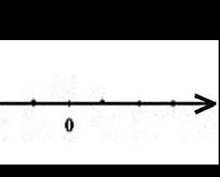 3. а)Найдите расстояние между точками S(-13) и T(-1) 1 б) Найдите значение 3-9 по рисунку СОЧ там 0