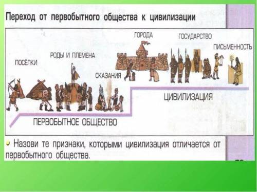 Задание 1 1. Изучите несплошной текст. Опишите, что вы видите на рисунке. Озаглавь свой текст. ответ