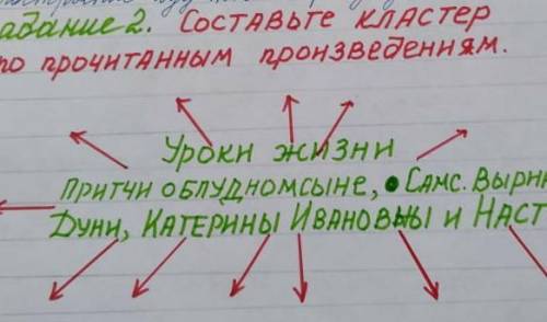 составьте класстер по прочитанным произведениям: уроки жизни, притчи о блудном сыне ●Самс Вырина, Ду