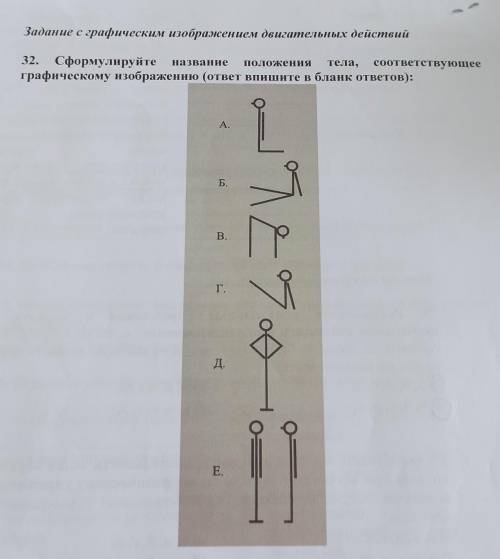 Сформулируйте название положения тела, соответствующее графическому изображению​