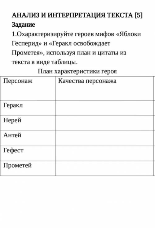 АНАЛИЗ И ИНТЕРПРЕТАЦИЯ ТЕКСТА [5] Задание1.Охарактеризируйте героев мифов «Яблоки Гесперид» и «Герак