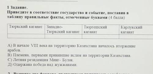 1 Задание. Приведите в соответствие государство и событие, поставив втаблицу правильные факты, отмеч