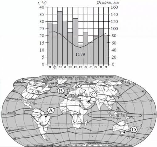 решить географию. Надо решить к какой букве соответствует климат на климатограмме, и объяснить ответ