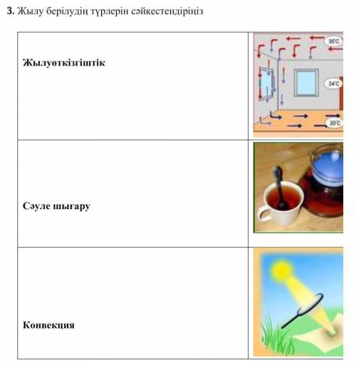 Жылу берілудің түрлерін мсәйкестендіру ​