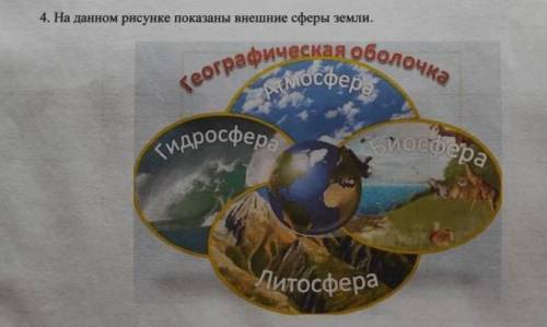 4. На данном рисунке показаны внешние сферы Географическая оболочкаАтмосфера БиосфераЛитосфераГидрос