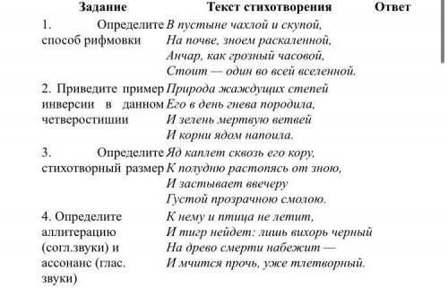 Прочитайте описание дерева в стихотворении А.С.Пушкина «Анчар» и выполните задания