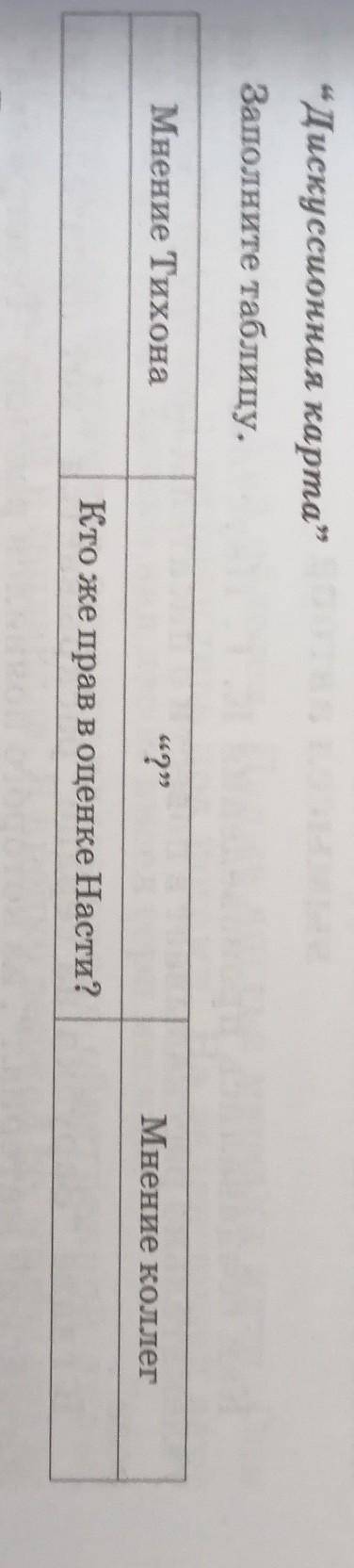 “Дискуссионная карта” Заполните таблицу.рьери?Мнение Тихона«2»Мнение коллегКто же прав в оценке Наст