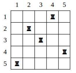 На шахматной доске размером N × N расставлено N шахматных ладей не бьющих друг друга, то есть на каж