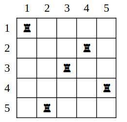 На шахматной доске размером N × N расставлено N шахматных ладей не бьющих друг друга, то есть на каж