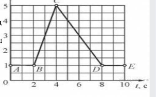 На рисунке изображён график зависимости пройденного пешеходном пути от времени движения А)определите