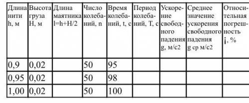 Решите лабораторную работу.