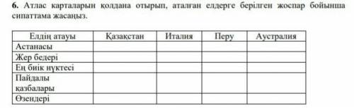 Атлас карталарын қолдана отырып, аталған елдерге берілген жоспар бойынша сипаттама жасаңыз.​