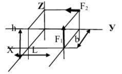 Определить сумму моментов относительно оси Ох, если F1=4кН, F2=2кН, b=10м, h=20м, L=30м