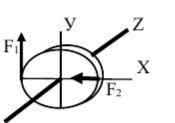 1) Найти момент относительно осиОх. Диаметр колеса 0,5м., F1=10 кН,F2=6 кН.