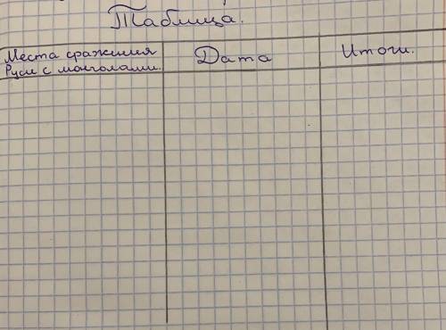 с таблицей по истории по теме МОНГОЛЬСКОЕ НАШЕСТВИЕ НА РУСЬ.