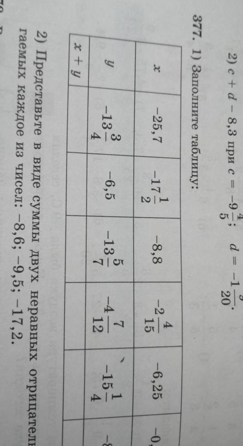 377. 1) Заполните таблицу: 2) Представьте в виде суммы двух неравных отрицательныхгаемых каждое из ч