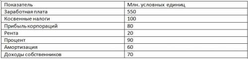 Решите задачу. На основе данных, приведенных в таблице, определите: а) величину национального дохода