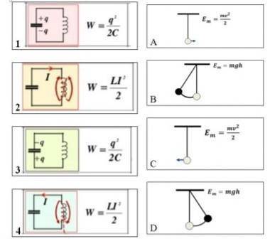 1. Определите пары, сравнивая схожесть механических и электромагнитных колебаний (в колебательном ко