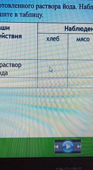 3. продуктам добавьте несколько капель приготовленного раствора йода. НаблюденияЗапишите в таблицу.N