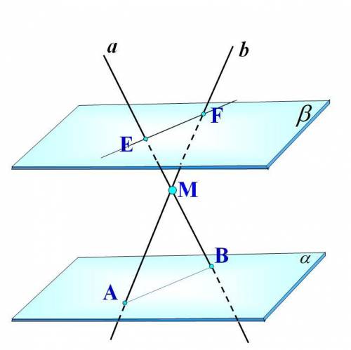 Плоскости α и β параллельны. Пересекающиеся в точке М прямые a и b пересекают плоскость α соответств