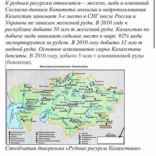 Столбчатая диаграмма «Рудные ресурсы Казахстана СОЧ