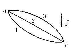 Порівняйте роботу сили тяжіння при переміщенні тіла з точки А в точку В за трьома траєкторіями. Пояс