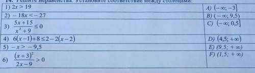 Решите неравенства установите соответствия между столбцами​