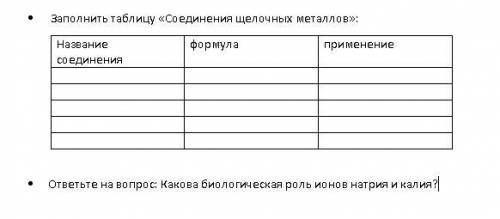 Заполнить таблицу «Соединения щелочных металлов»,