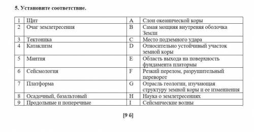 Установите соответствие. 1 Щит A Слои океанической коры2 Очаг землетресения B Самая мощняя внутреняя