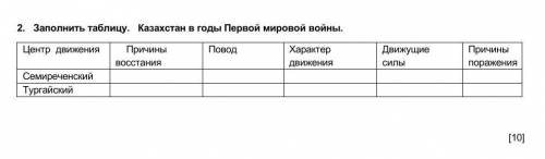 Заполнить таблицу. Казахстан в годы Первой мировой войны. Центр движения Причины восстания Повод Хар