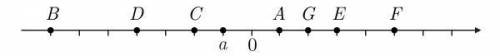На числовой прямой отмечено число a . Поместите на числовую прямую числа − a , − 2 a , − 3 a , 2 a
