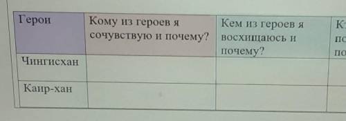 Образы главных героев поэмы Перед вами таблица. Ваша задача: выбрать героя и ответить на вопросы. Вт