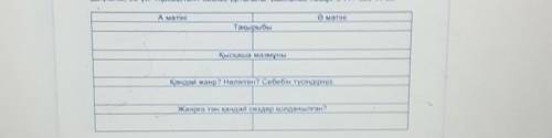 А мәтіні ә метіні ...ТақырыбыҚысқаша мазмұнықандай жанр? Неліктен? Себебн түсіндіріңуз.Жанрға тән ка