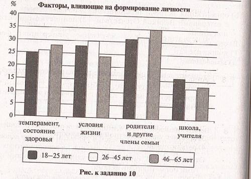 в ходе социологических опросов совершеннолетних жителей страны Z им предложили определить, что больш