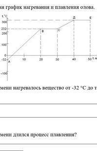 На рисунке дна график нагревания и плавления олова​
