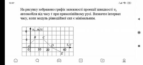 на рисунку зображено графік залежності проекції швидкості vx автомобіля від часу t при прямолінійном