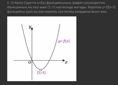 На рисунке показан график функции y = f (x). Наименьшее значение функции лежит в точке (1; -1). Запи