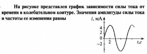 На рисунке представлен график зависимости силы тока от времени в колебательном контуре. Значения амп